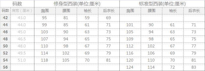 西服尺碼對照表