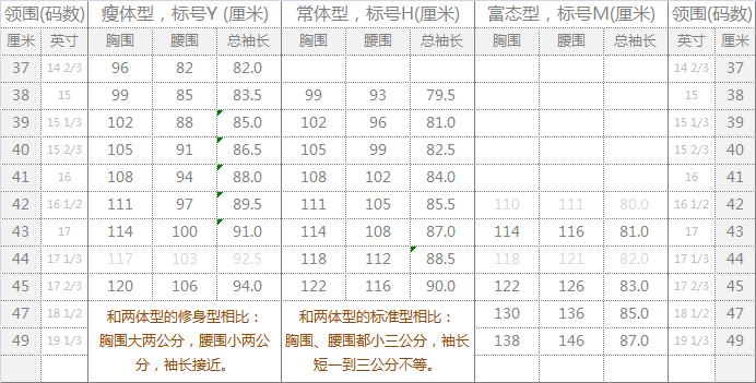 正裝襯衫三體型尺碼對照表