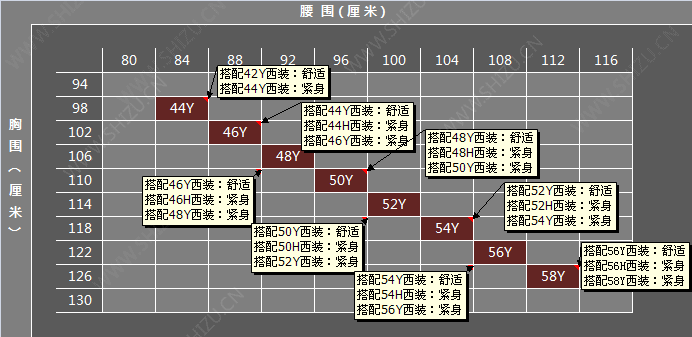 大衣尺碼對照表