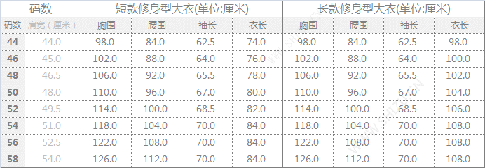 風衣尺碼對照表