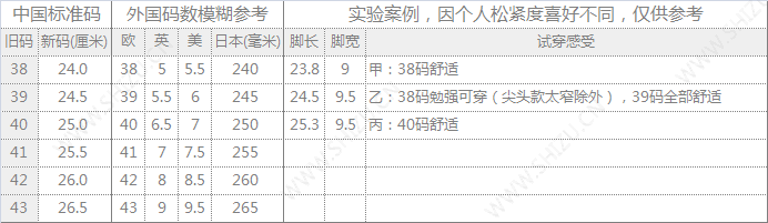 鞋子尺碼表